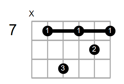 A9sus4/E Chord